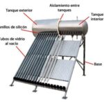¿Cuánto cuesta instalar un calentador de agua solar?
